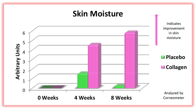 Skin Moisture